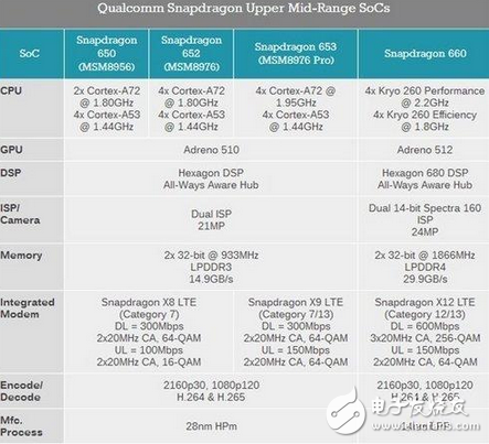 oppor11什么時候上市？oppor11最新消息：oppor11真的要來了，搶前看配置、性能、價格，你準備好了嗎？