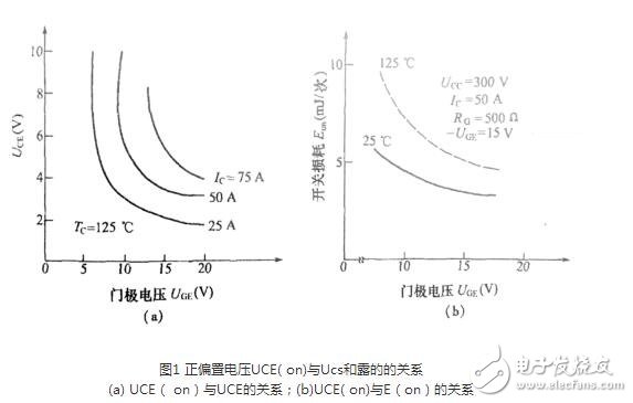 igbt在電路設(shè)計(jì)中需要遵守的準(zhǔn)則，為什么igbt會(huì)在電路中失效？