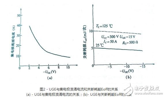 igbt在電路設(shè)計(jì)中需要遵守的準(zhǔn)則，為什么igbt會(huì)在電路中失效？