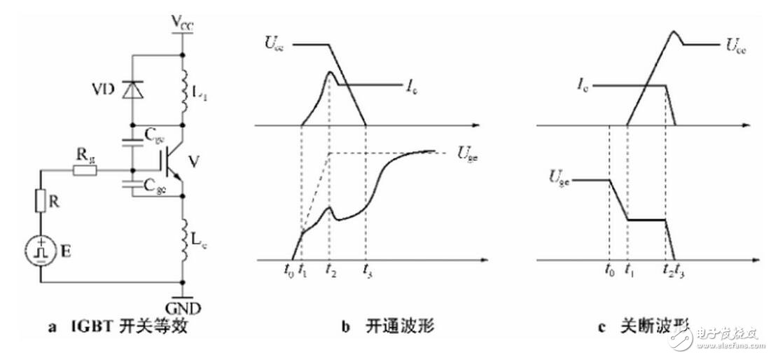 在設計緩沖電路時，應考慮到緩沖二極管內部和緩沖電容引線的寄生電感。利用小二級管和小電容并聯比用單只二極管和單只電容的等效寄生電感小，并盡量采用低感或無感電容。另外，緩沖電路的設計應盡可能近地聯接在lGBT模塊上。以上措施有助于減小緩沖電路的寄生電感。