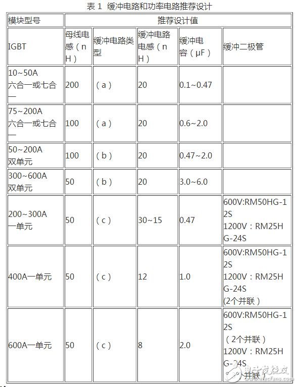 在設計緩沖電路時，應考慮到緩沖二極管內部和緩沖電容引線的寄生電感。利用小二級管和小電容并聯比用單只二極管和單只電容的等效寄生電感小，并盡量采用低感或無感電容。另外，緩沖電路的設計應盡可能近地聯接在lGBT模塊上。以上措施有助于減小緩沖電路的寄生電感。