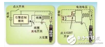 除柴油機(jī)外，所有的內(nèi)燃機(jī)中都有一個(gè)基本電路（汽車點(diǎn)火系統(tǒng)）。用于點(diǎn)火線圈充電 的開關(guān)元件已經(jīng)歷了很大演變：從單個(gè)機(jī)械開關(guān)、分電器中的多個(gè)斷電器觸點(diǎn)，到安裝在分 電器中或單獨(dú)電子控制模塊中的高壓達(dá)林頓雙極晶體管，再到直接安裝在火花塞上點(diǎn)火線圈 中的絕緣柵雙極性晶體管（IGBT），最后是直接安裝在火花塞上點(diǎn)火線圈中的智能IGBT。