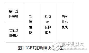 怎樣防止igbt線路短路？igbt模塊化分析與設計