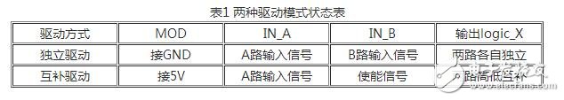 怎樣防止igbt線路短路？igbt模塊化分析與設計