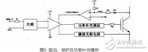 怎樣防止igbt線路短路？igbt模塊化分析與設計