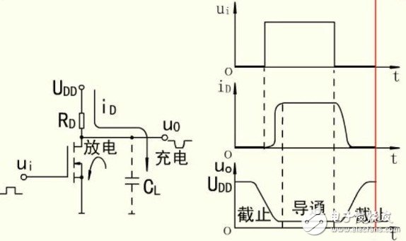 MOS管開關(guān)電路是什么？詳解MOS管開關(guān)電路