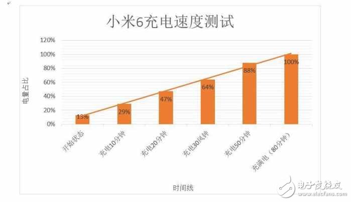小米6測(cè)評(píng)：用起來(lái)的實(shí)際效果，看完你就知道要不要買了！