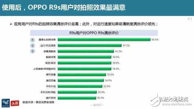 OPPOR11什么時(shí)候上市？OPPOR11最新消息：配置、性能、拍照先知道，2000萬(wàn)只為拍出你的美