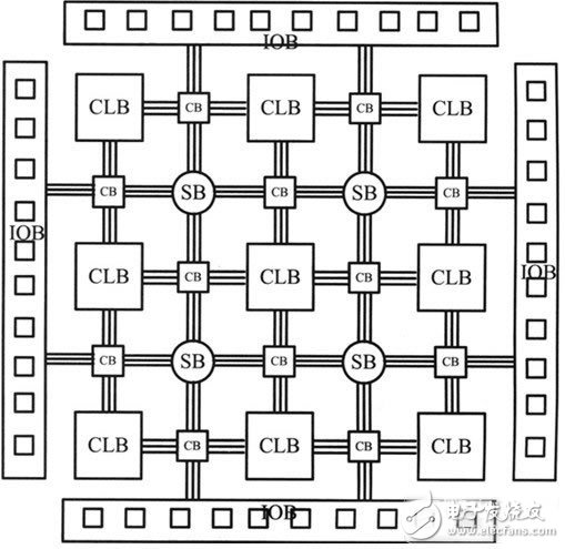 FPGA工作原理和FPGA基本特點以及基本結構解析
