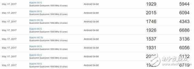 OPPOR11什么時候上市？OPPOR11最新消息：OPPOR11采用驍龍660跑分能接近驍龍835？