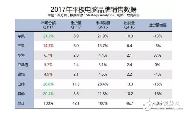 華為榮耀平板手機手環(huán)路由器 榮耀5月23日發(fā)布會產(chǎn)品信息泄露