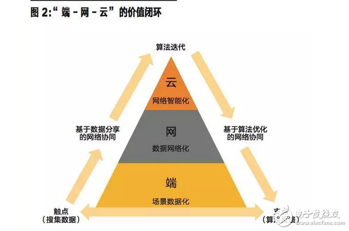 什么是人工智能，怎樣才能進(jìn)入智能時(shí)代？看完這些你就懂了