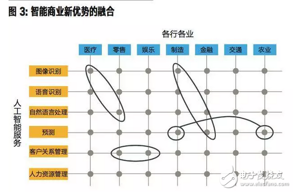 什么是人工智能，怎樣才能進(jìn)入智能時(shí)代？看完這些你就懂了