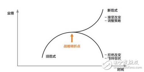 什么是人工智能，怎樣才能進(jìn)入智能時(shí)代？看完這些你就懂了