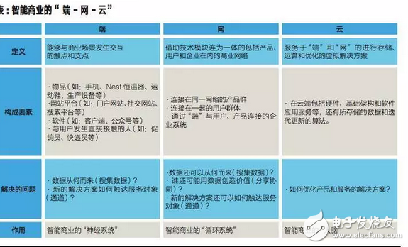 什么是人工智能，怎樣才能進(jìn)入智能時(shí)代？看完這些你就懂了