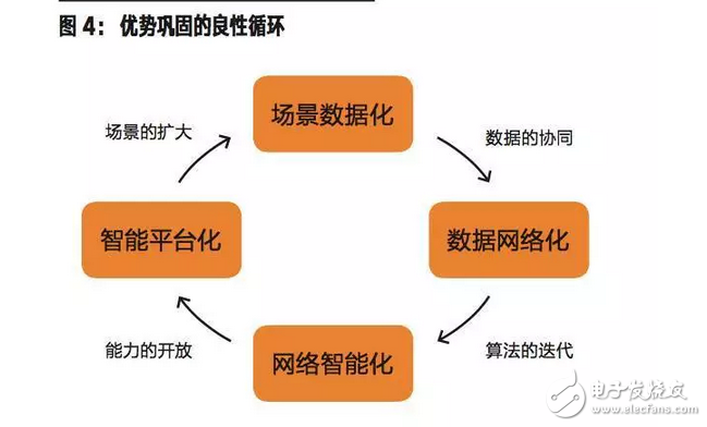什么是人工智能，怎樣才能進(jìn)入智能時(shí)代？看完這些你就懂了