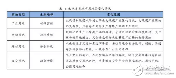 3D打印技術(shù)是什么？未來3D打印技術(shù)對城市空間的影響