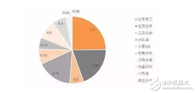 OLED顯示屏通過看國產產業(yè)鏈？除了京東方還有啥值得驕傲的？