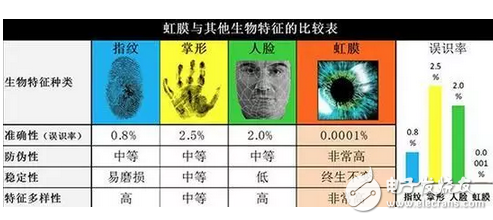 最值得期待的黑科技？自動駕駛等都是以人工智能為基礎的