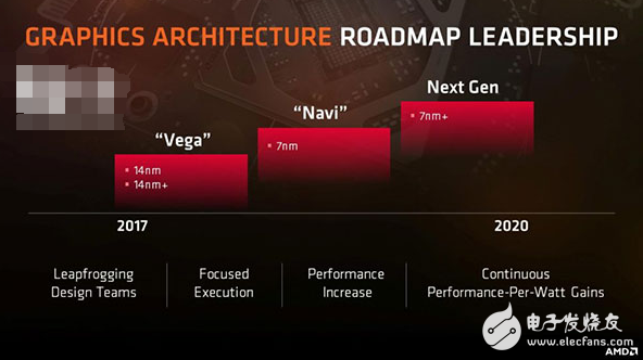 AMD召開技術(shù)研討會(huì) 公布CPU/顯卡路線圖將進(jìn)化至7nm