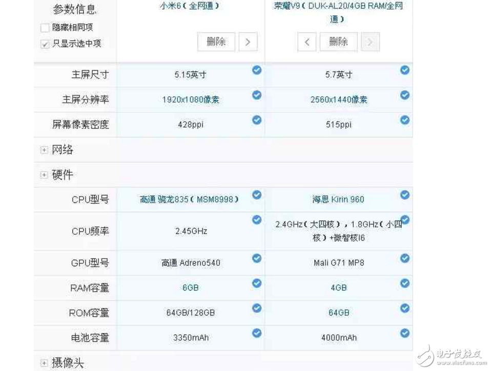 小米6、榮耀V9對(duì)比評(píng)測：大小屏王者對(duì)決！你更看好誰？