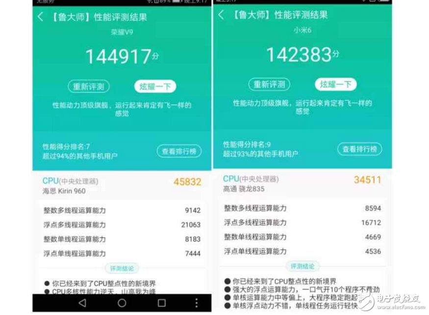 小米6、榮耀V9對(duì)比評(píng)測：大小屏王者對(duì)決！你更看好誰？