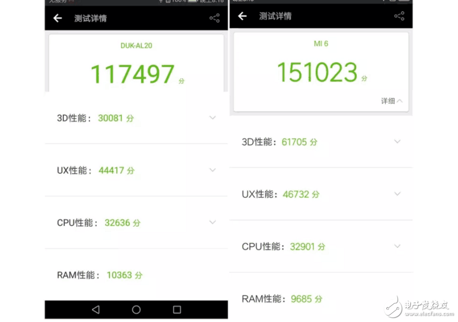 小米6、榮耀V9對(duì)比評(píng)測：大小屏王者對(duì)決！你更看好誰？