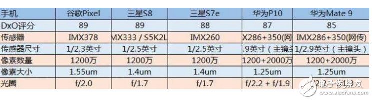 小米6、小米5s對比評測：小米6雙攝不能說的秘密，夜晚拍照對比小米5s縮水了