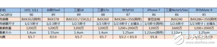 小米6、小米5s對比評測：小米6雙攝不能說的秘密，夜晚拍照對比小米5s縮水了