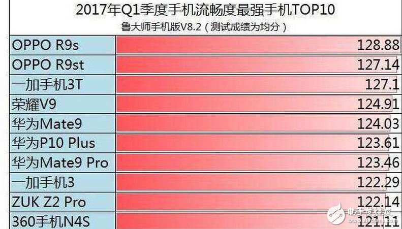 oppor11什么時(shí)候上市最新消息：oppor11即將發(fā)布跑分創(chuàng)新高，兼顧顏值+拍照，opopr 1看點(diǎn)頗多