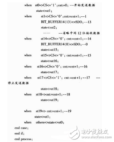 fpga是什么？fpga經(jīng)典設(shè)計(jì)與應(yīng)用：基于FPGA的高速AD轉(zhuǎn)換系統(tǒng)