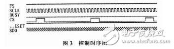 fpga是什么？fpga經(jīng)典設(shè)計(jì)與應(yīng)用：基于FPGA的高速AD轉(zhuǎn)換系統(tǒng)