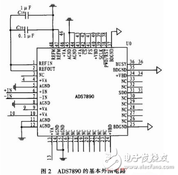 fpga是什么？fpga經(jīng)典設(shè)計(jì)與應(yīng)用：基于FPGA的高速AD轉(zhuǎn)換系統(tǒng)