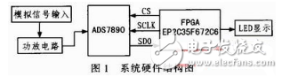 fpga是什么？fpga經(jīng)典設(shè)計(jì)與應(yīng)用：基于FPGA的高速AD轉(zhuǎn)換系統(tǒng)