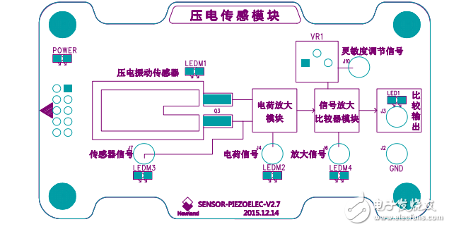 壓電傳感模塊實現(xiàn)壓電傳感器的信號檢測