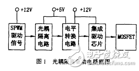 簡單實用的隔離驅(qū)動電路