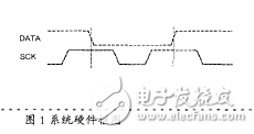 基于MSP430單片機(jī)的彩色TFT液晶顯示模塊的應(yīng)用