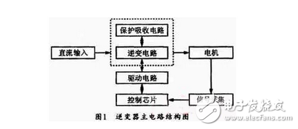 能分為交流電能與直流電能，由交流電能變?yōu)橹绷麟娔艿倪^(guò)程稱為整流，由直流電能變?yōu)榻涣麟娔艿倪^(guò)程稱為逆變。逆變器就是一種完成直流電能向交流電能變換的裝置