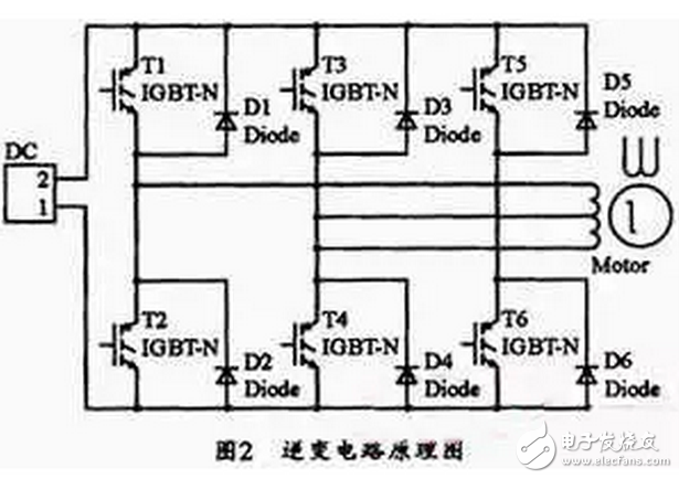 能分為交流電能與直流電能，由交流電能變?yōu)橹绷麟娔艿倪^(guò)程稱為整流，由直流電能變?yōu)榻涣麟娔艿倪^(guò)程稱為逆變。逆變器就是一種完成直流電能向交流電能變換的裝置
