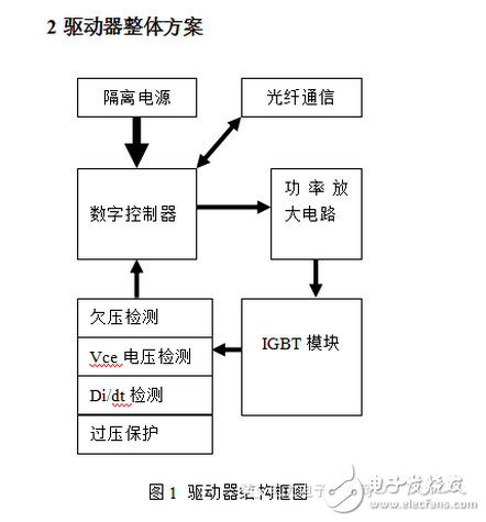 能分為交流電能與直流電能，由交流電能變?yōu)橹绷麟娔艿倪^(guò)程稱為整流，由直流電能變?yōu)榻涣麟娔艿倪^(guò)程稱為逆變。逆變器就是一種完成直流電能向交流電能變換的裝置