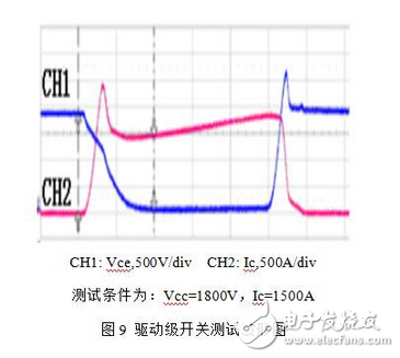 能分為交流電能與直流電能，由交流電能變?yōu)橹绷麟娔艿倪^(guò)程稱為整流，由直流電能變?yōu)榻涣麟娔艿倪^(guò)程稱為逆變。逆變器就是一種完成直流電能向交流電能變換的裝置