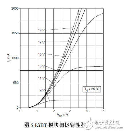 能分為交流電能與直流電能，由交流電能變?yōu)橹绷麟娔艿倪^(guò)程稱為整流，由直流電能變?yōu)榻涣麟娔艿倪^(guò)程稱為逆變。逆變器就是一種完成直流電能向交流電能變換的裝置