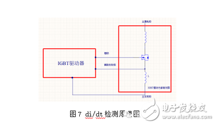 能分為交流電能與直流電能，由交流電能變?yōu)橹绷麟娔艿倪^(guò)程稱為整流，由直流電能變?yōu)榻涣麟娔艿倪^(guò)程稱為逆變。逆變器就是一種完成直流電能向交流電能變換的裝置