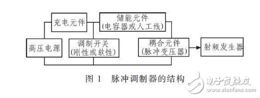 R2C2稱為反肩峰電路。當仿真線向不匹配的負載放電會在脈沖的前沿引起顯著的肩峰。R2C2電路就是為了減小這種肩峰的，其電阻通常選擇和負載阻抗相等，而電容的大小可按電路時間常數(shù)與脈沖前沿時間大致相當來確定。