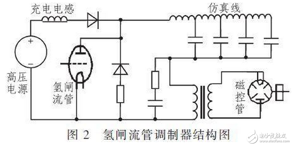 R2C2稱為反肩峰電路。當仿真線向不匹配的負載放電會在脈沖的前沿引起顯著的肩峰。R2C2電路就是為了減小這種肩峰的，其電阻通常選擇和負載阻抗相等，而電容的大小可按電路時間常數(shù)與脈沖前沿時間大致相當來確定。