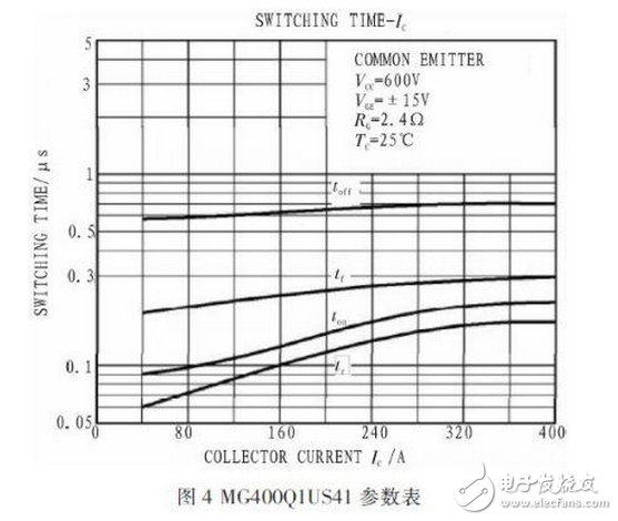 R2C2稱為反肩峰電路。當仿真線向不匹配的負載放電會在脈沖的前沿引起顯著的肩峰。R2C2電路就是為了減小這種肩峰的，其電阻通常選擇和負載阻抗相等，而電容的大小可按電路時間常數(shù)與脈沖前沿時間大致相當來確定。