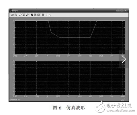 R2C2稱為反肩峰電路。當仿真線向不匹配的負載放電會在脈沖的前沿引起顯著的肩峰。R2C2電路就是為了減小這種肩峰的，其電阻通常選擇和負載阻抗相等，而電容的大小可按電路時間常數(shù)與脈沖前沿時間大致相當來確定。