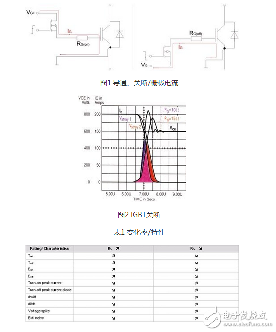 R2C2稱為反肩峰電路。當仿真線向不匹配的負載放電會在脈沖的前沿引起顯著的肩峰。R2C2電路就是為了減小這種肩峰的，其電阻通常選擇和負載阻抗相等，而電容的大小可按電路時間常數(shù)與脈沖前沿時間大致相當來確定。