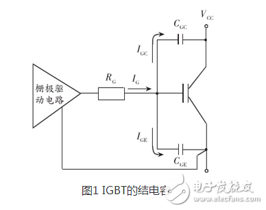 在正常情況下IGBT的開(kāi)通速度越快，損耗越小。但在開(kāi)通過(guò)程中如有續(xù)流二極管的反向恢復(fù)電流和吸收電容的放電電流，則開(kāi)通的越快，IGBT承受的峰值電流越大，越容易導(dǎo)致IGBT損壞。因此應(yīng)該降低柵極驅(qū)動(dòng)電壓的上升速率，既增加?xùn)艠O串聯(lián)電阻的阻值，抑制該電流的峰值。其代價(jià)是開(kāi)通過(guò)程的電流峰較大的開(kāi)通損耗。利用此技術(shù)，開(kāi)通過(guò)程的電流峰值可以控制在任意值。