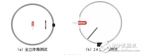 LED顯示器集微電子技術(shù)、計算機(jī)技術(shù)、信息處理于一體，以其色彩鮮艷、動態(tài)范圍廣、亮度高、壽命長、工作穩(wěn)定可靠等優(yōu)點，成為最具優(yōu)勢的公眾顯示媒體，目前，LED顯示器已廣泛應(yīng)用于大型廣場、商業(yè)廣告、體育場館、信息傳播、新聞發(fā)布、證券交易等，可以滿足不同環(huán)境的需要。